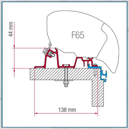 Fiamma Bracket kit for Caravans F80/F65 Awning (Different caravan models available)-Camper Interiors