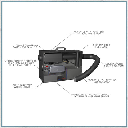 Autoterm Travel Box 2.0 Portable Diesel Heater-Camper Interiors