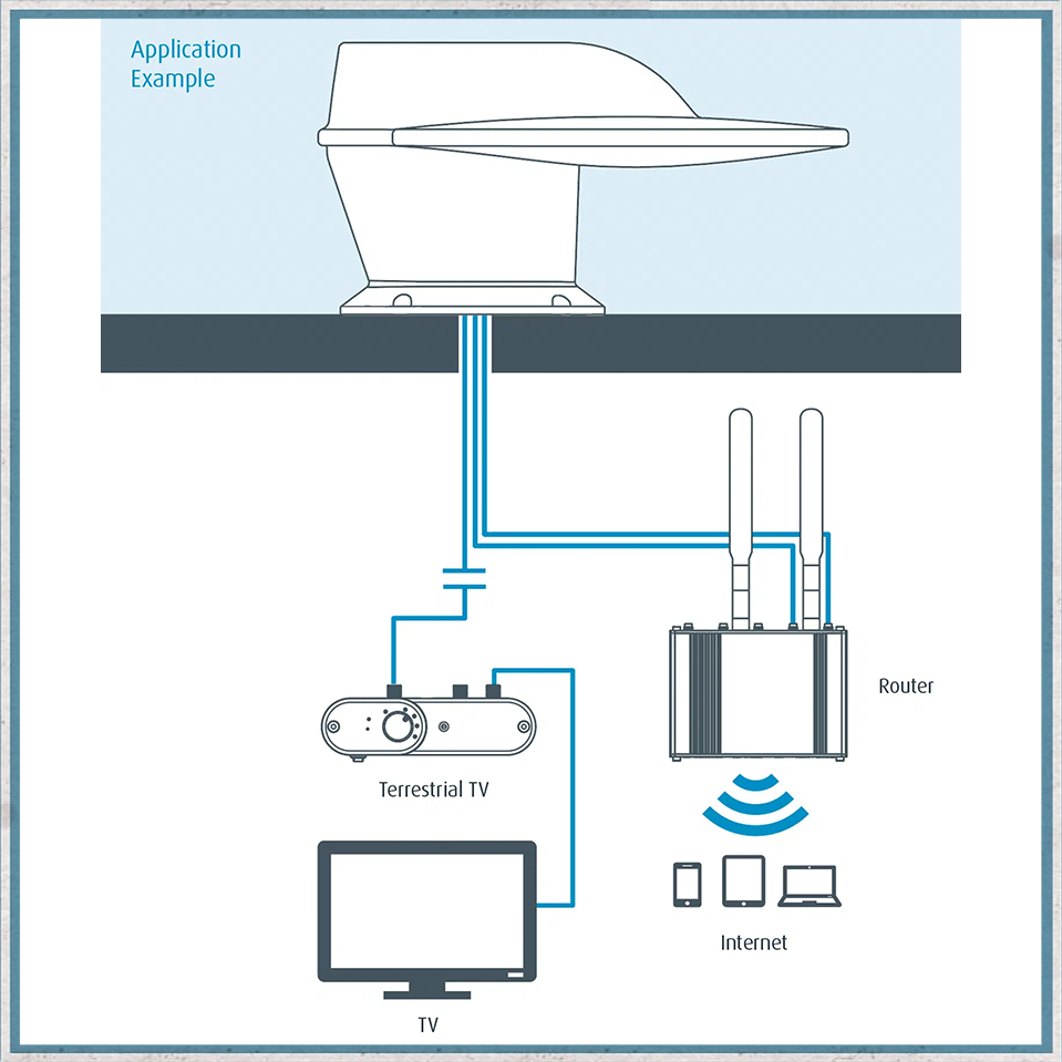 Roam 5G Combo WiFi and Terrestrial TV-Camper Interiors