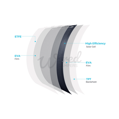 Victron Energy SmartSolar 75/10 MPPT & Renogy 100W Flexible Solar Panel Kit