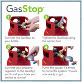 Gasstop fitting instructions